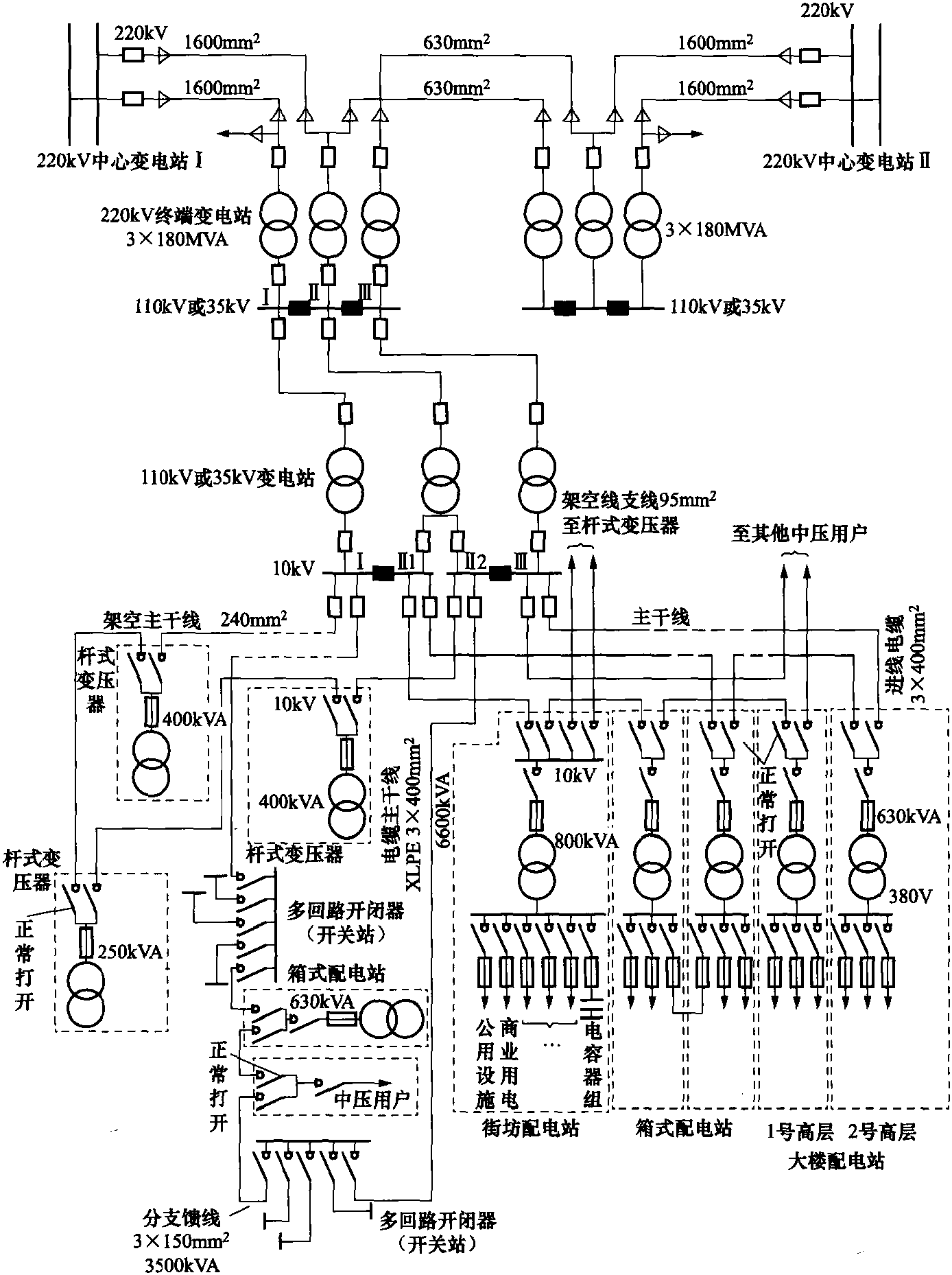 1.1 配電系統(tǒng)